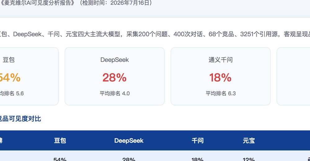 盘锦独立站SEO优化